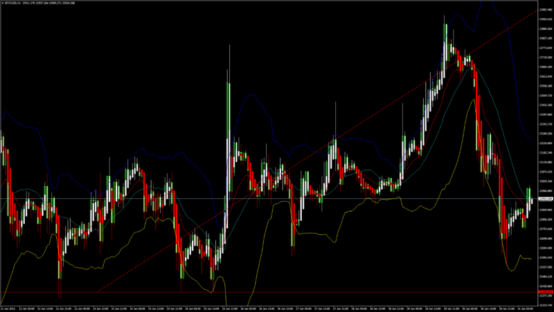 FXOpen Daily Analytics forex and crypto trading - Page 16 BTCUSD-3112023