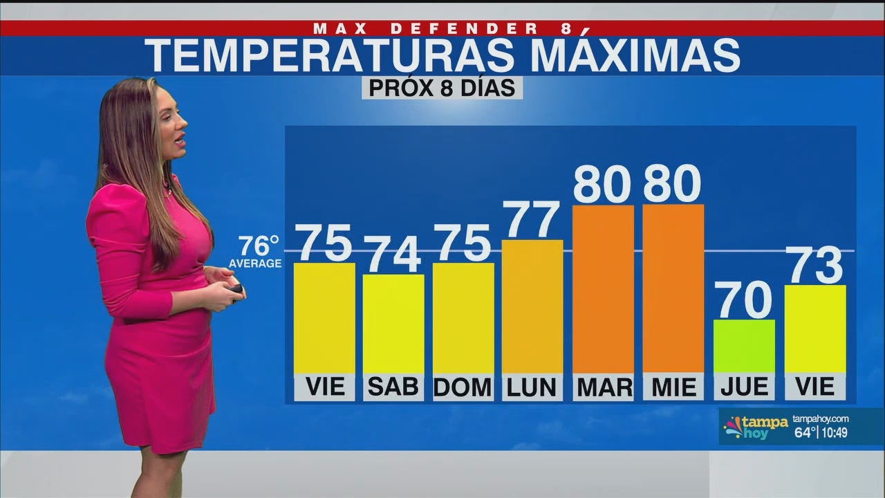 Noticias Tampa Hoy_20250228_03300400.ts_snapshot_20.01.750
