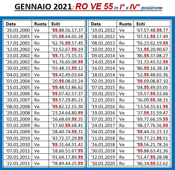 GENNAIO-21-Ro-Ve-55