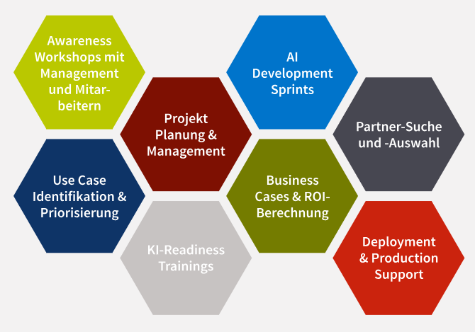 Unser Agentic AI-Leistungsangebot für Sie in der Übersicht: