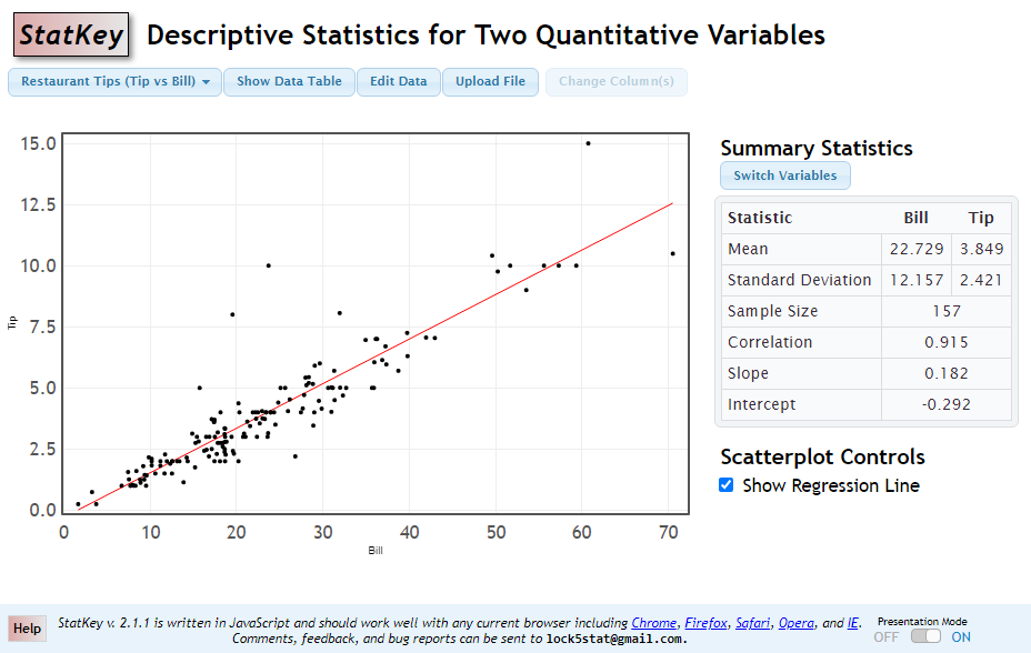 Descriptive Statistics for Two Quantitative Variables