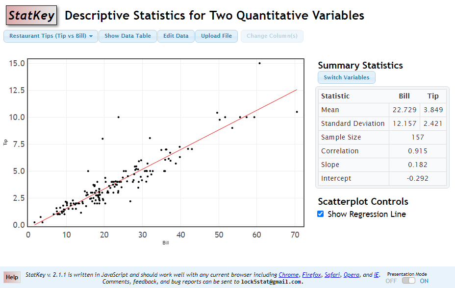 Curve Fitting in Google Sheets (With Examples) - Statology