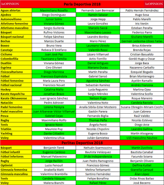 Ganadores-Perla-Deportiva-2018