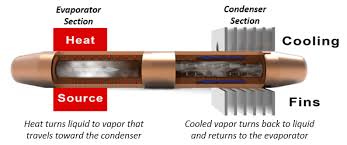 [Bild: heatpipe.jpg]