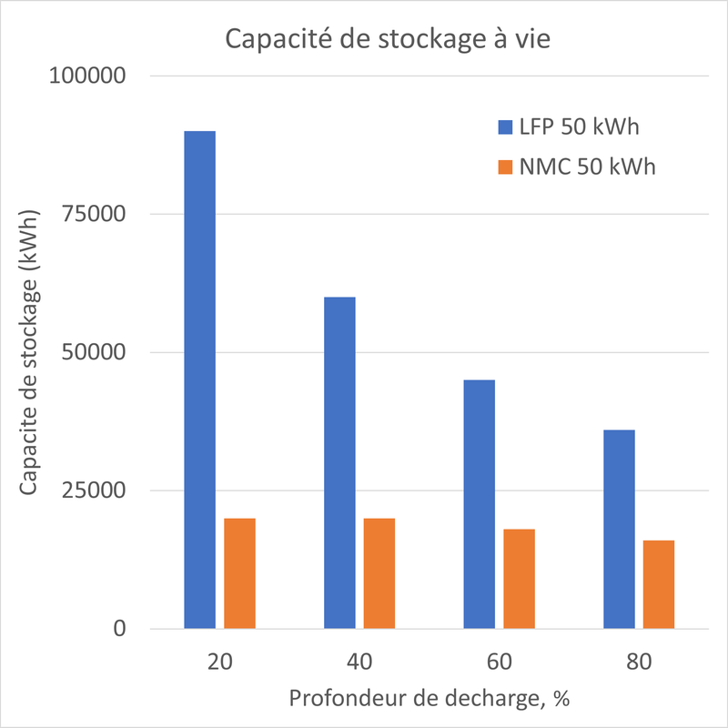 capacite.png
