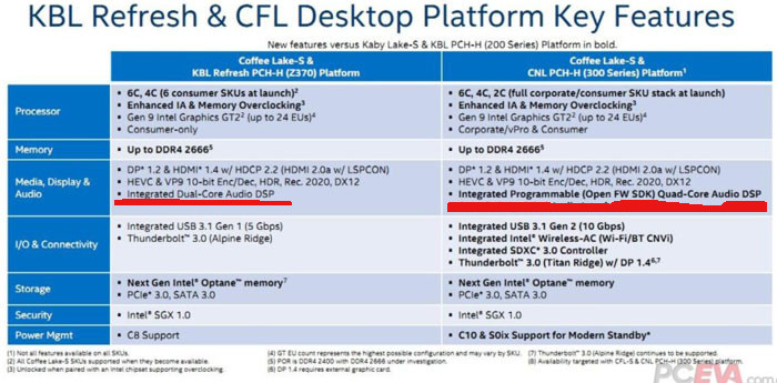 Intel-DSP.jpg