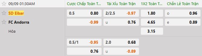 Soi kèo tài xỉu cả trận Eibar vs Andorra