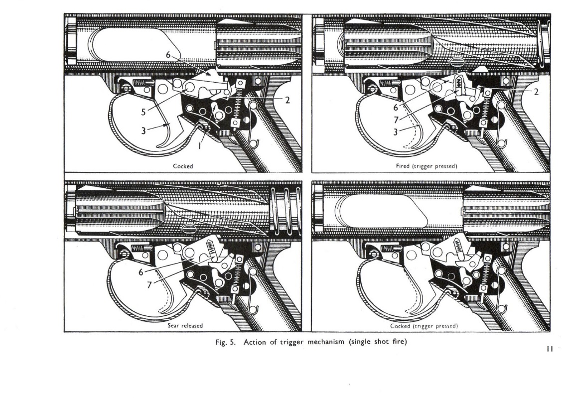 Sterling sub-machine gun user handbook 11