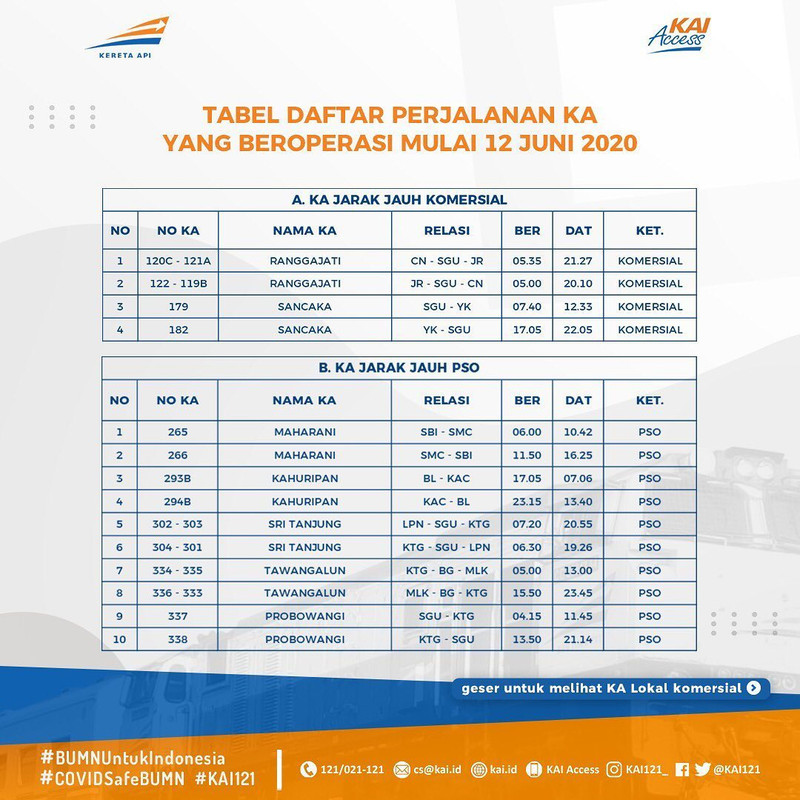 Jadwal perjalanan KA Jarak Jauh Komersial dan KA Jarak Jauh PSO