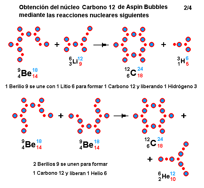 La mecánica de "Aspin Bubbles" - Página 4 Obtencion-C12-reacciones-nucleares-2