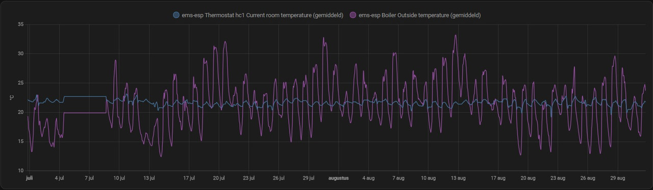 Temperaturen-juli-en-augstus.jpg