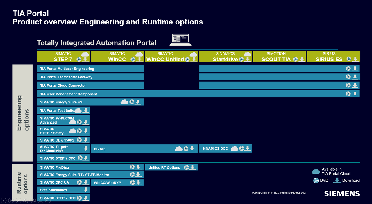 TIA Portal V17 - View topic 13856 pe plc.myforum.ro