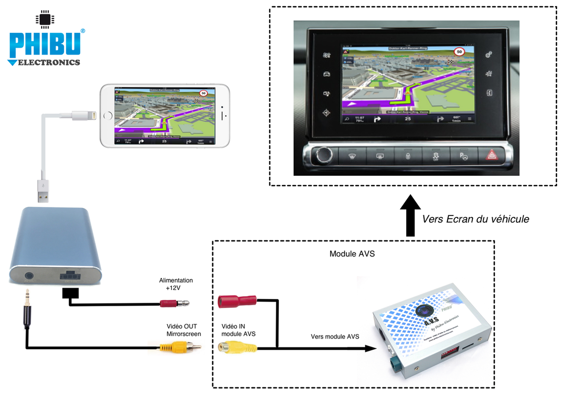 synoptique-Mirrorscreen
