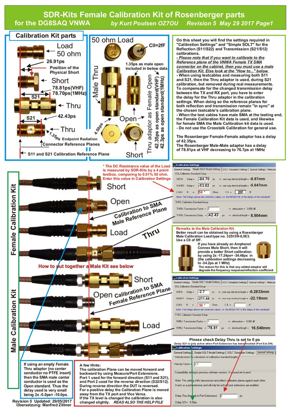 Rosenberger_Female_Cal_Standards_rev5_page-0001
