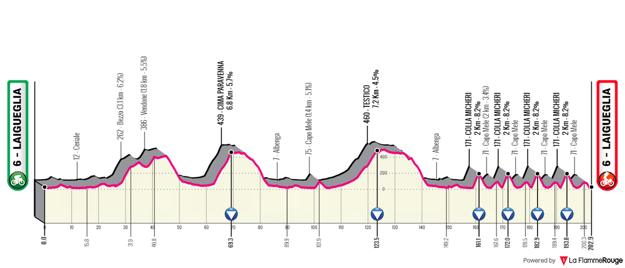 [Immagine: Laigueglia2023.png]