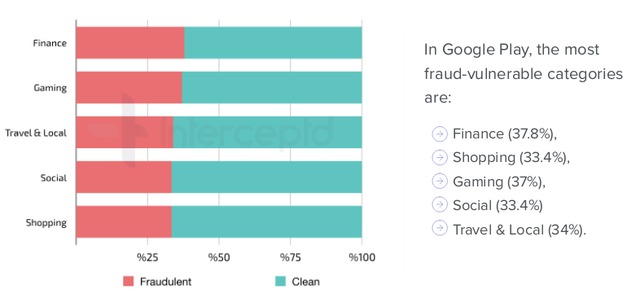 android-play-store-fraud-rates-640-w.jpg