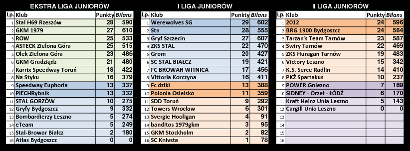 [Obrazek: tabele-r10.png]