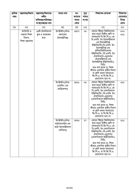 45th-BCS-Circular-2022-PDF-30