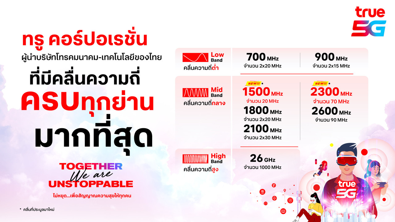 TRUE-Spectrum-Info16-9