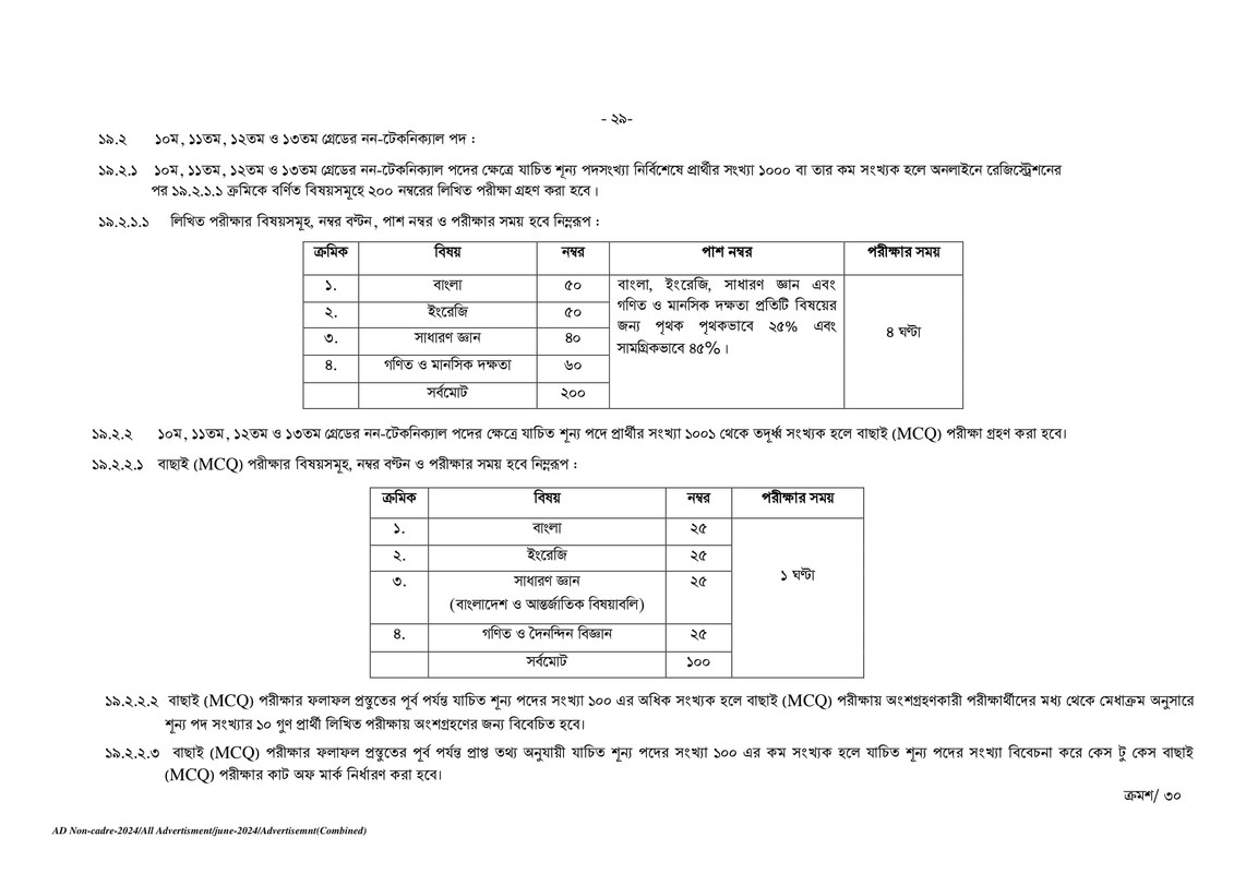 BPSC-Non-Cadre-Job-Circular-2-29