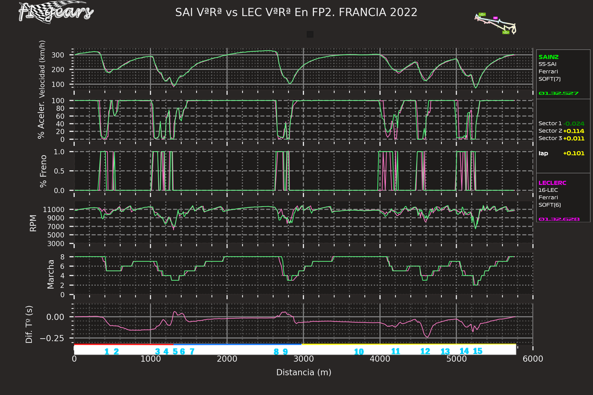 2022_12_FP2-SAI VªRª-LEC VªRª_SABRGDT_tel_sect_curv