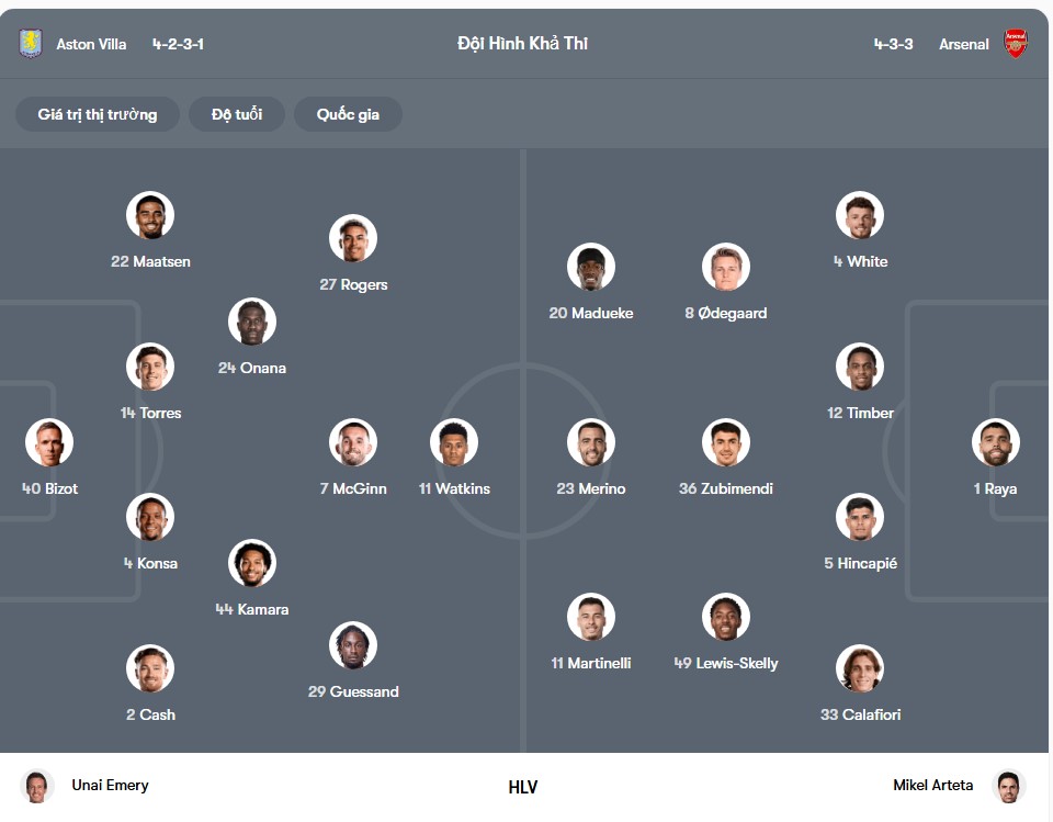 doi hinh Aston Villa vs Arsenal