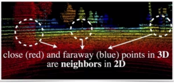 Geometric loss in feature projection