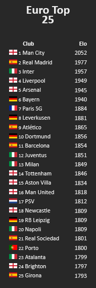 Screenshot-2024-02-13-at-10-36-09-Football-Club-Elo-Ratings