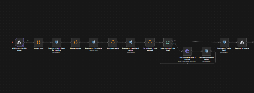 LinkedIn GTM Lead Engine
