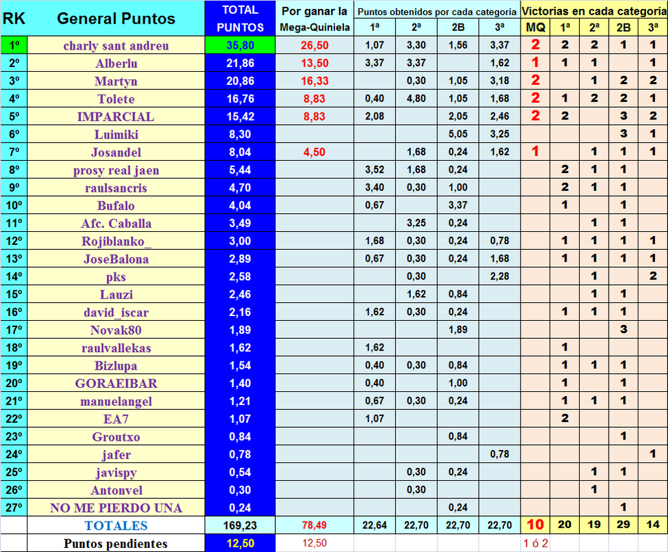 LA MEGA QUINIELA (11ª Edición) TEMP. 2019-20 (1ª Parte - CERRADO) - Página 18 General-puntos-07