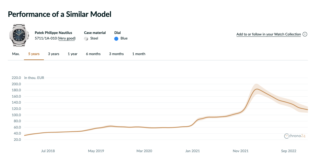 2023, ano de Bear Market Screenshot-2023-01-10-at-13-17-15