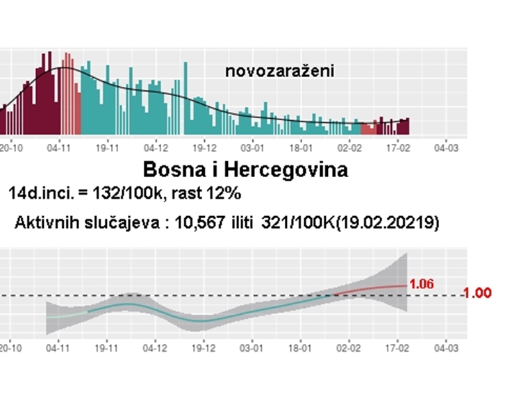 Korona Virus u Izraelu -policijski sat plus većina populacije već cijepljenja vs Hercegovina - virus ne postoji  11