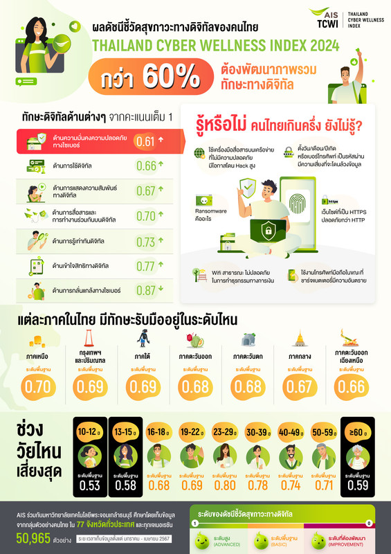 Pic-Infographic-TCWI-2024