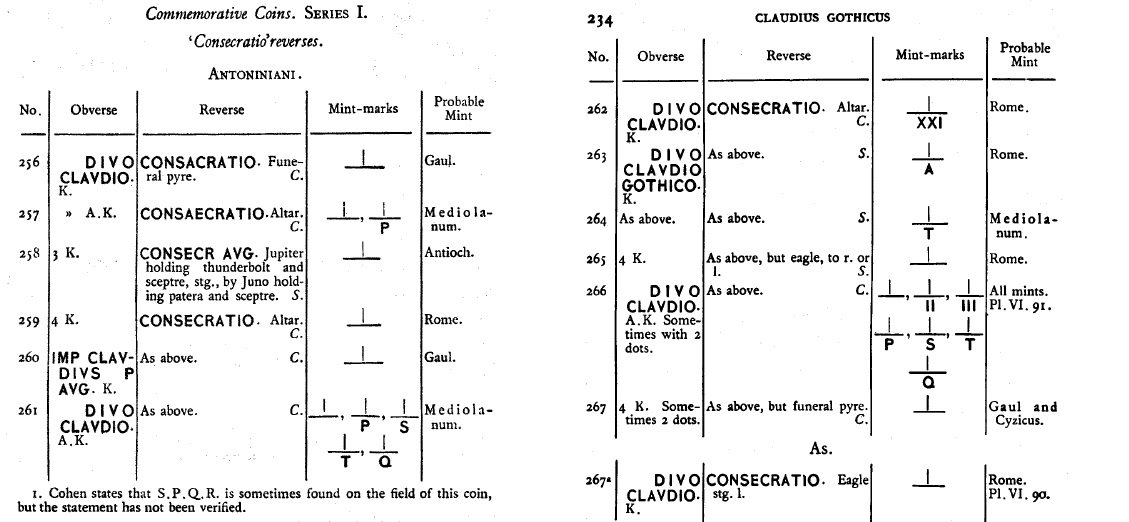 Muestrario de antoninianos de tipo CONSECRATIO / CONSACRATIO con altar. Sin-t-tulo