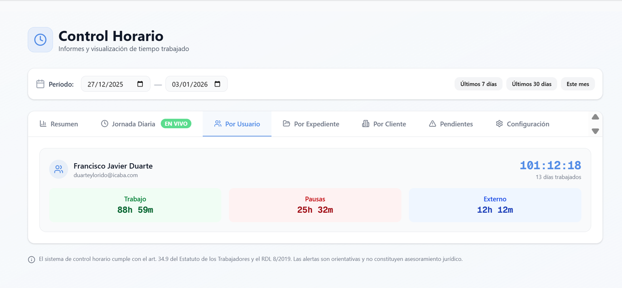 Control horario por usuario