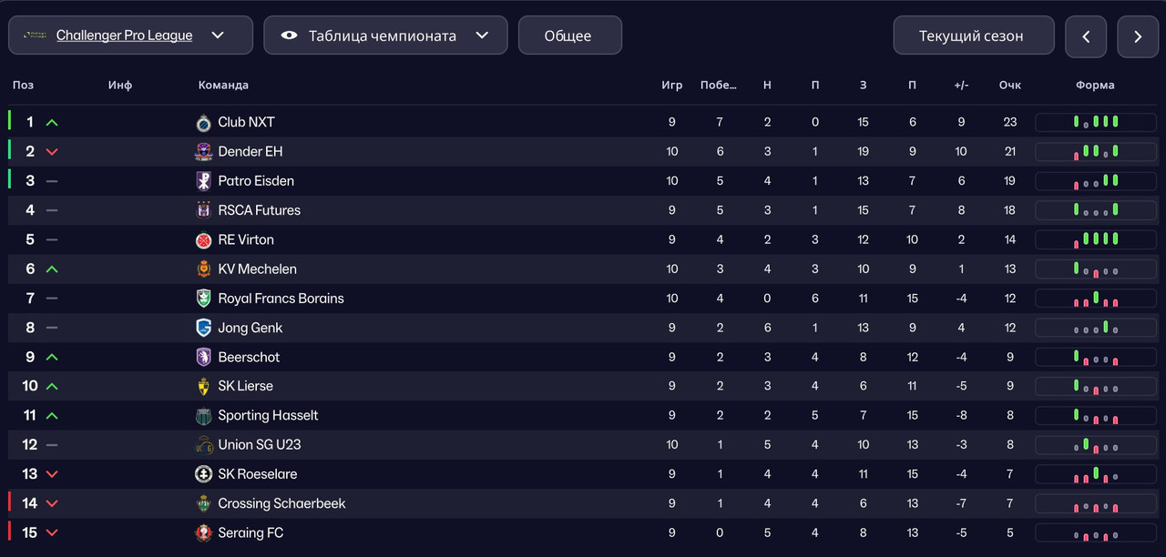 их таблица на момент вылета