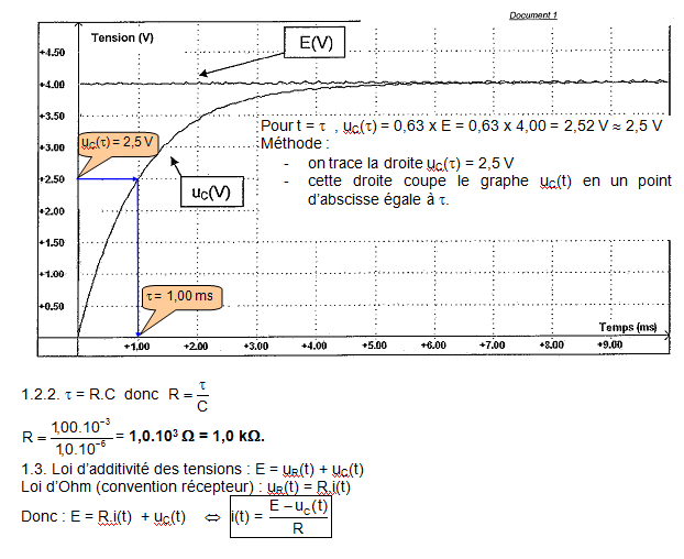 Etude expérimentale de dipôles électriques