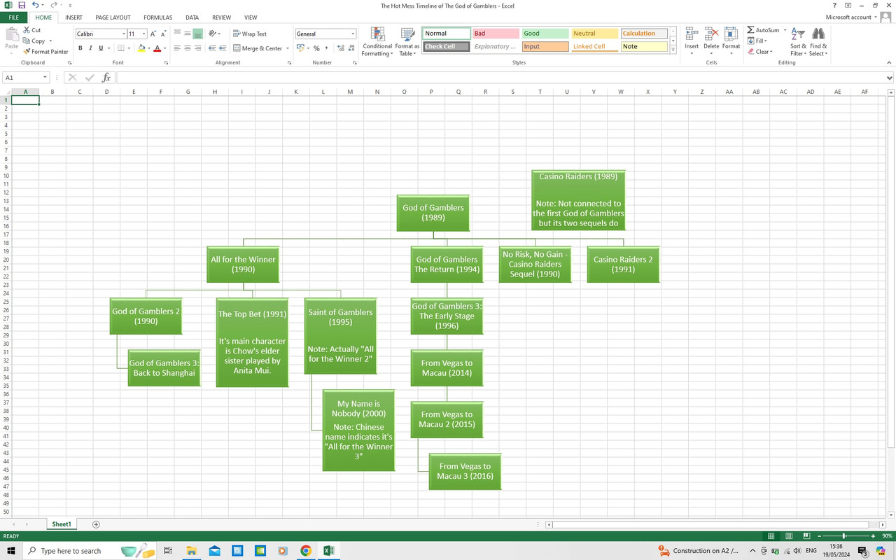 God of Gambler timeline