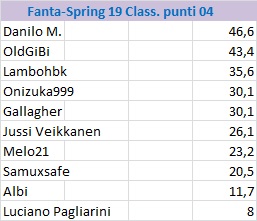 [Immagine: Fanta-Spring19punt04.jpg]