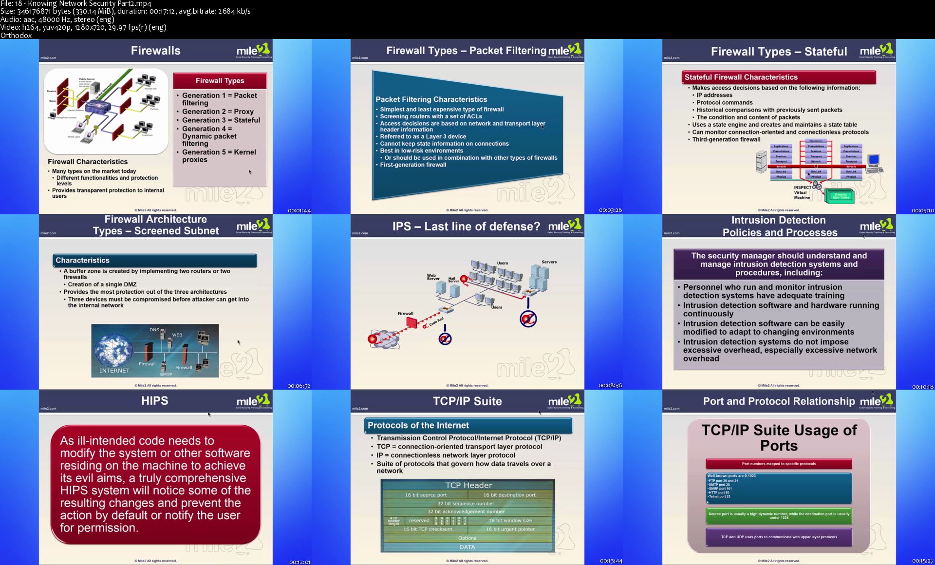 18-Knowing-Network-Security-Part2-s.jpg