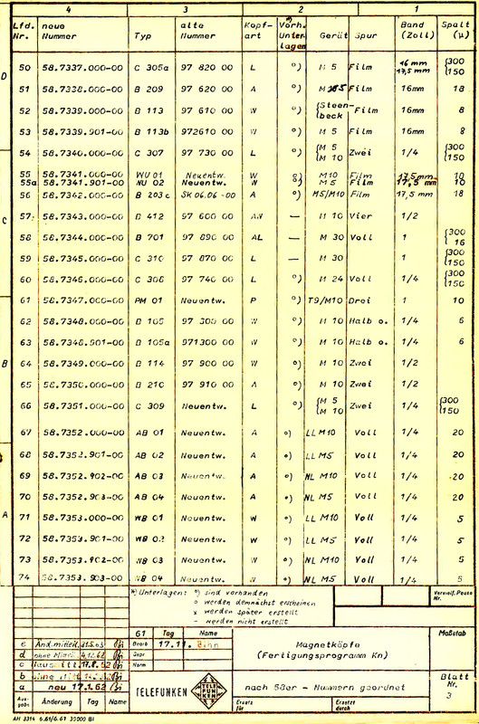 [Bild: Fertigung-Konstanz-1963-2.jpg]