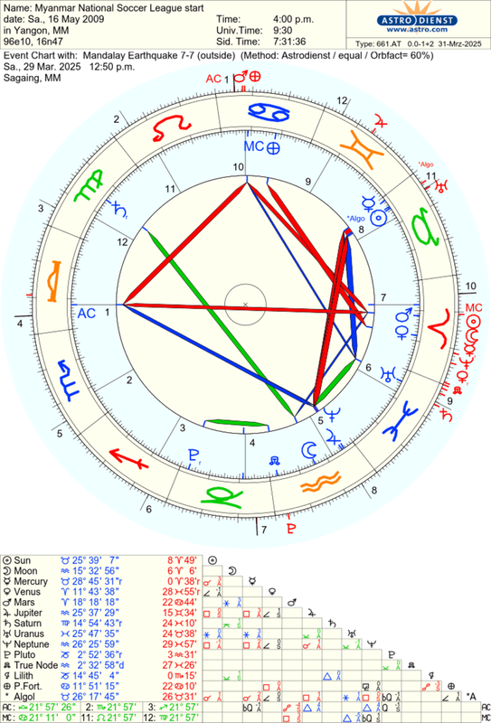 astro_661at_myanmar_national_soccer_league_start_mandalay_earthquake_77_he.70653.106684