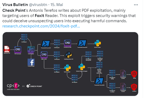Security in Foxit PDF-Reader