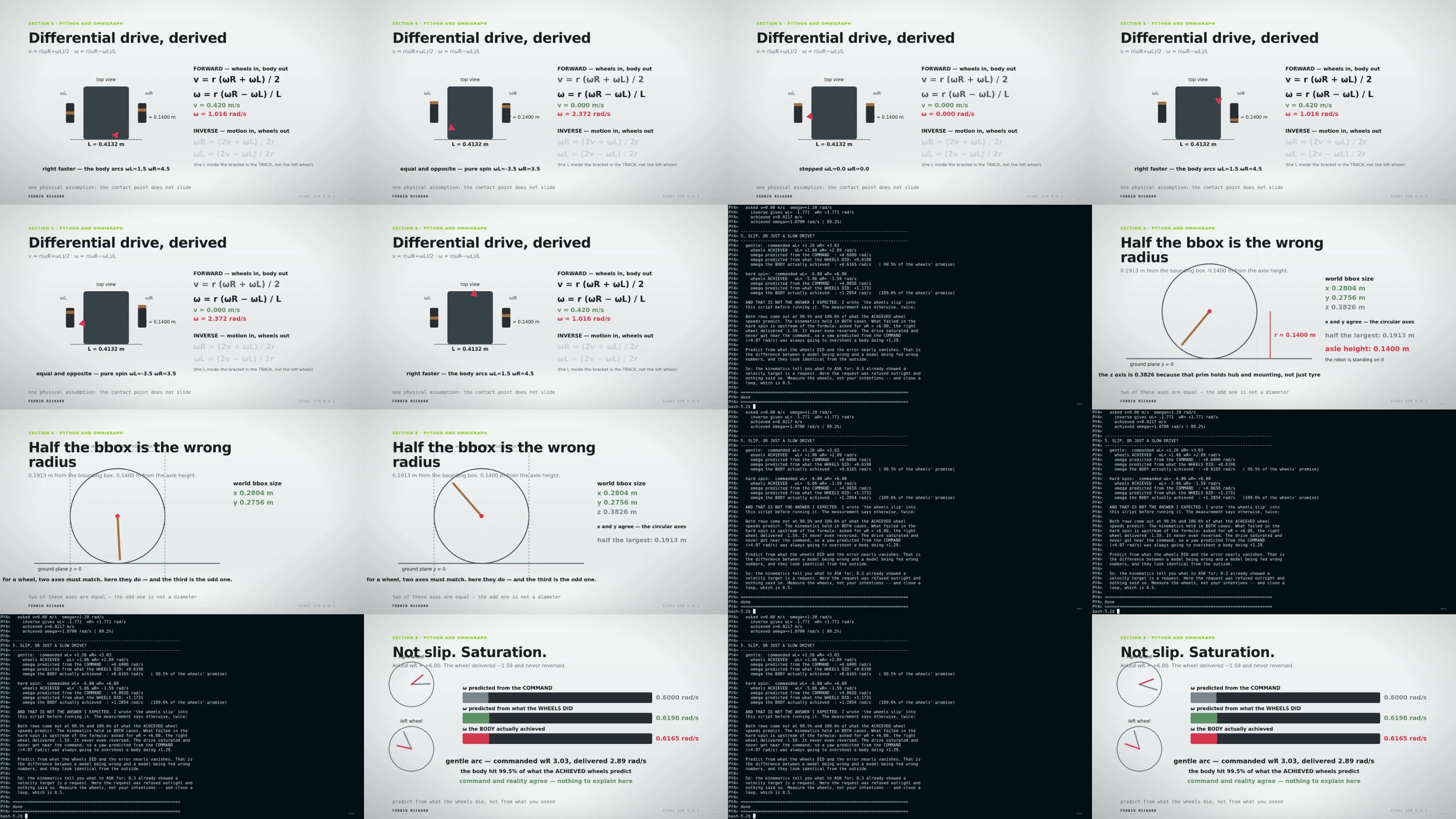 https://i.postimg.cc/qJRHJv9v/yxusj-65-8-4-Diff-drive-kinematics-derived.jpg