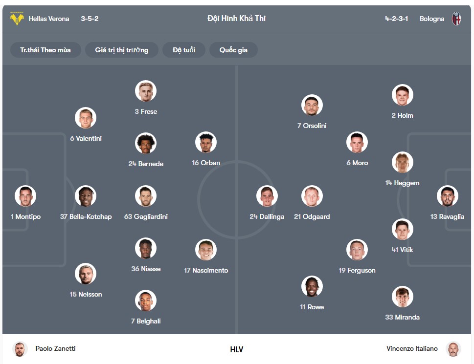 doi hinh Hellas Verona vs Bologna