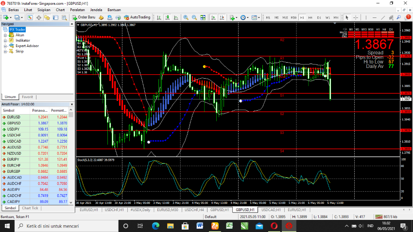 Tehnikal Analisa Market Support dan Resisten Screenshot-06-05-2021-18-02-31