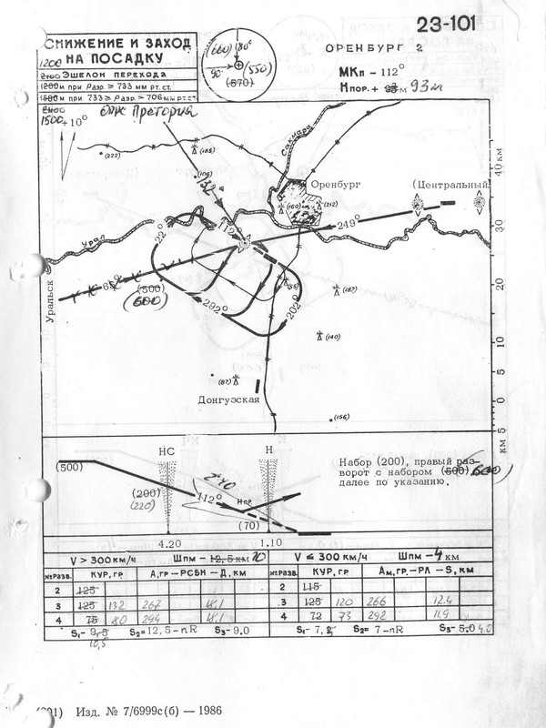 02. Оренбург-2, МК-112