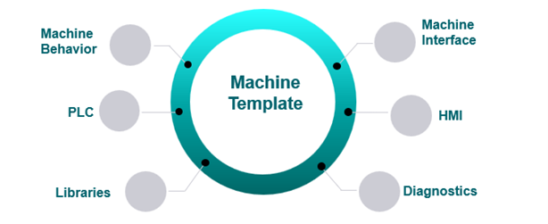 Machine Template for SIMATIC S7 & WinCC Unified v18 Machine Template for SIMATIC S7 & WinCC Unified v18