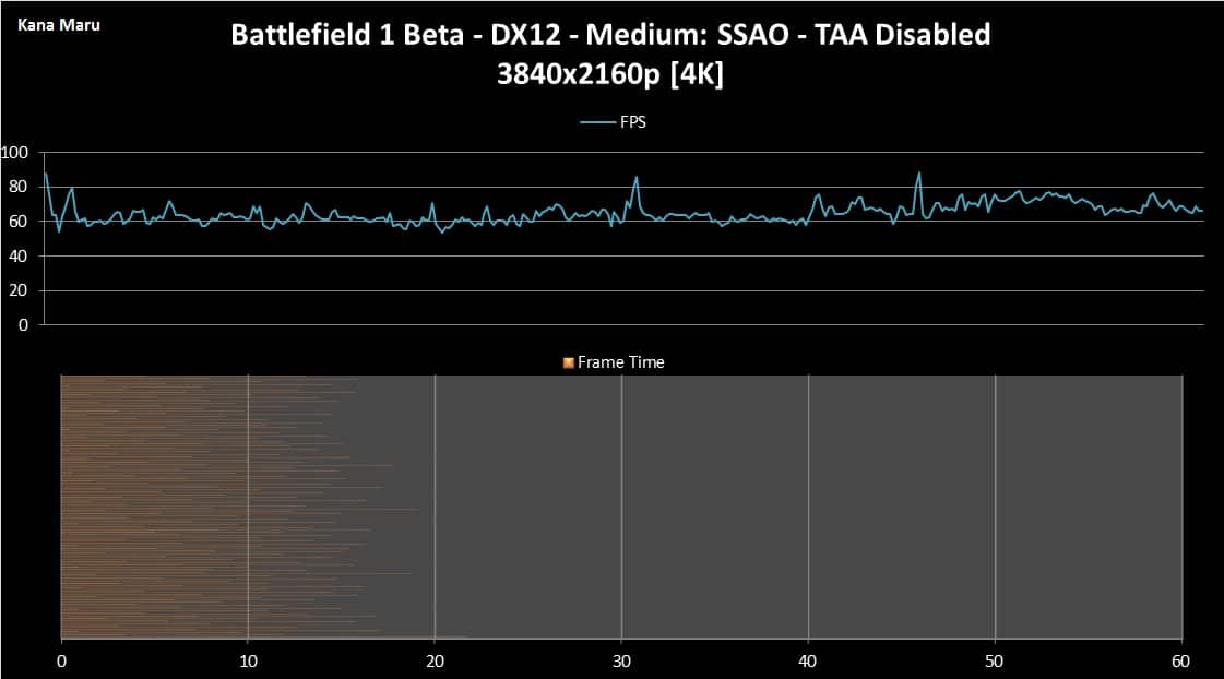 BF1 Medium No AA DX12 4K