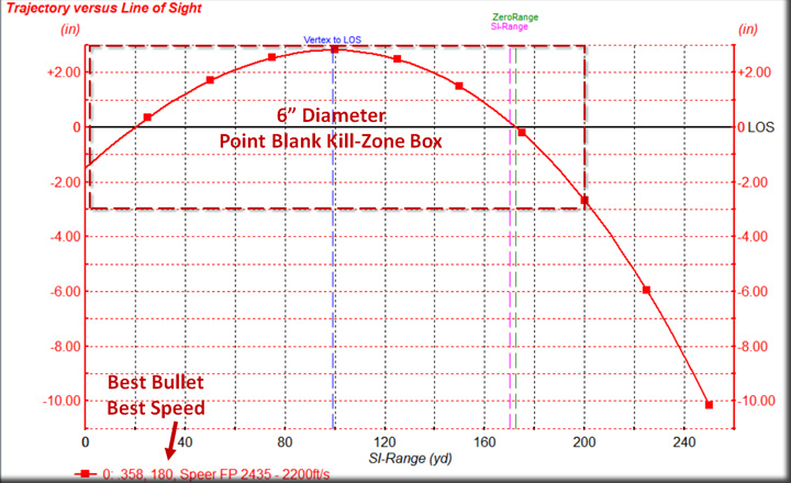 350-Legend_Speer180FP